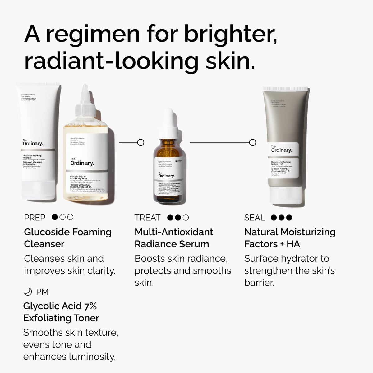 multi-antioxidant-radiance-serum-y4 ORD-MARS-regimen-graphic.jpg