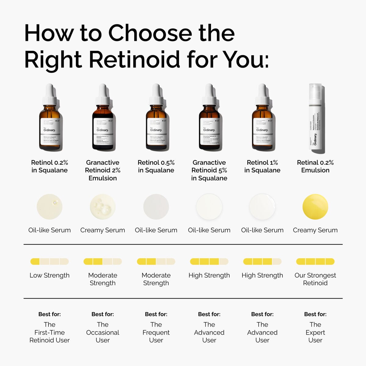 granactive-retinoid-2-emulsion-t5 FY25-D41247-ORD-Web-PDP-Gran-2pct-Eml-1x1-EN-5.jpg