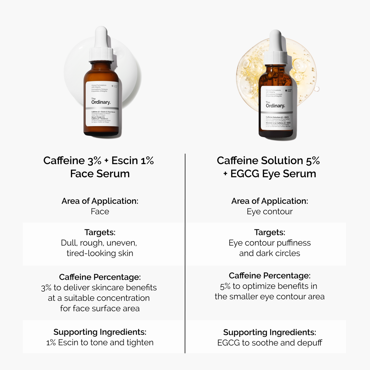 caffeine-3-escin-1-face-serum-p6 caffeine-serum-comparison-graphic.png