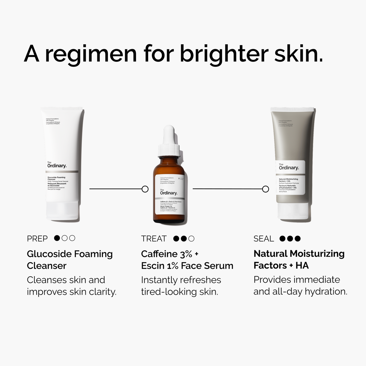 caffeine-3-escin-1-face-serum-p6 ord-caffeine-3pct-escin-1pct-face-serum-regimen-graphic.png