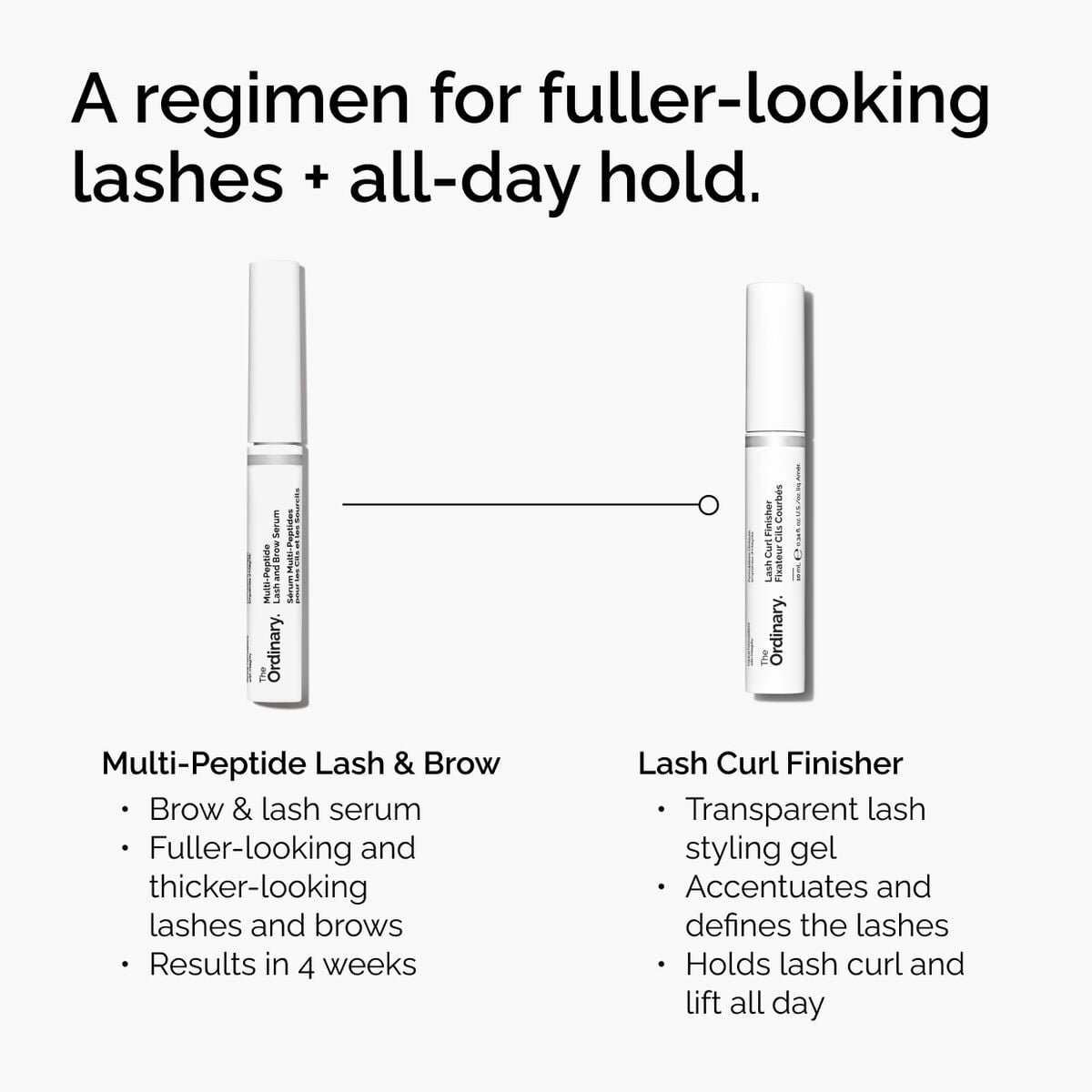 lash-curl-finisher-t5 ord-lash-curl-finisher-regimen-graphic.jpg