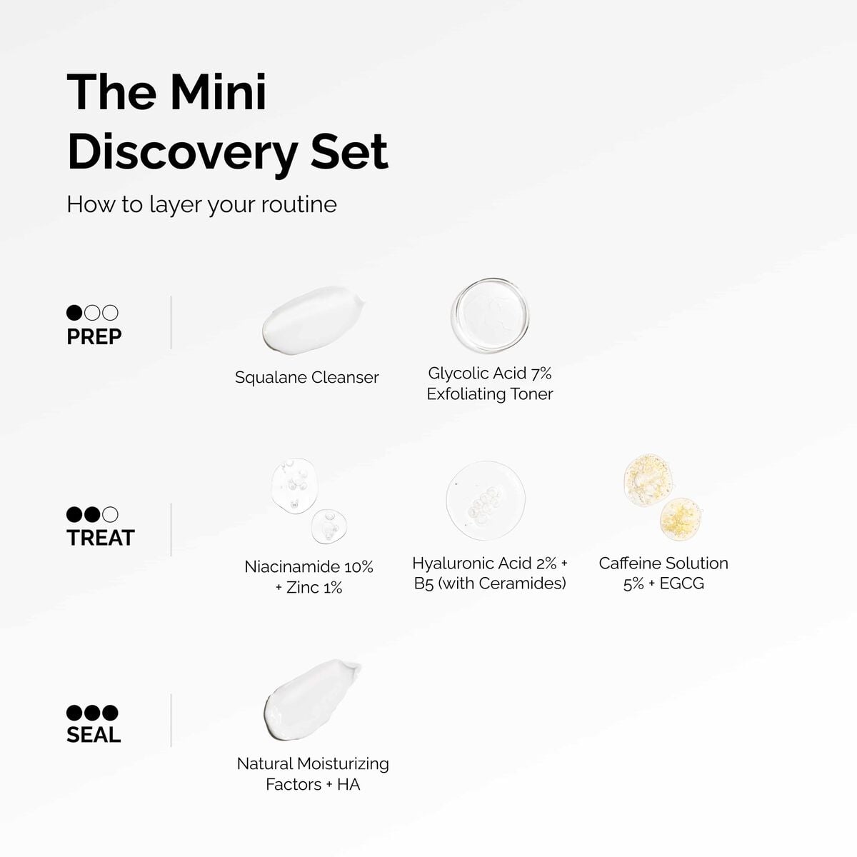 the-mini-discovery-set-i6 ord-mini-discoevery-set-layering-graphic.jpg