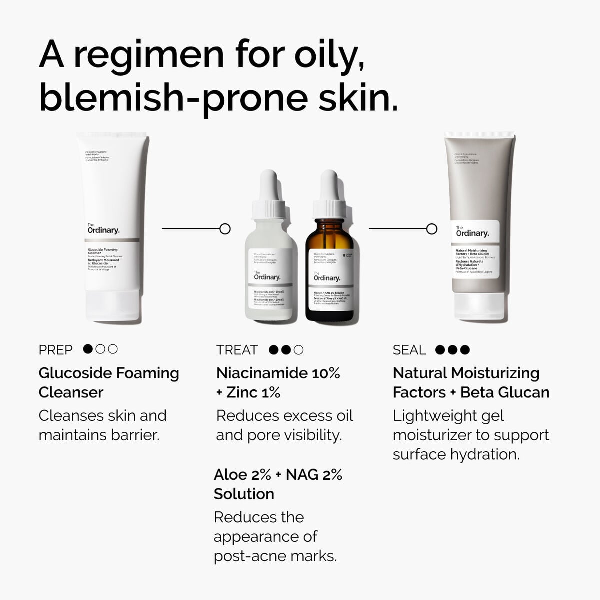niacinamide-10-zinc-1-r1 ord-niacinamide-10-zinc-aloe-nag-regimen-graphic.jpg
