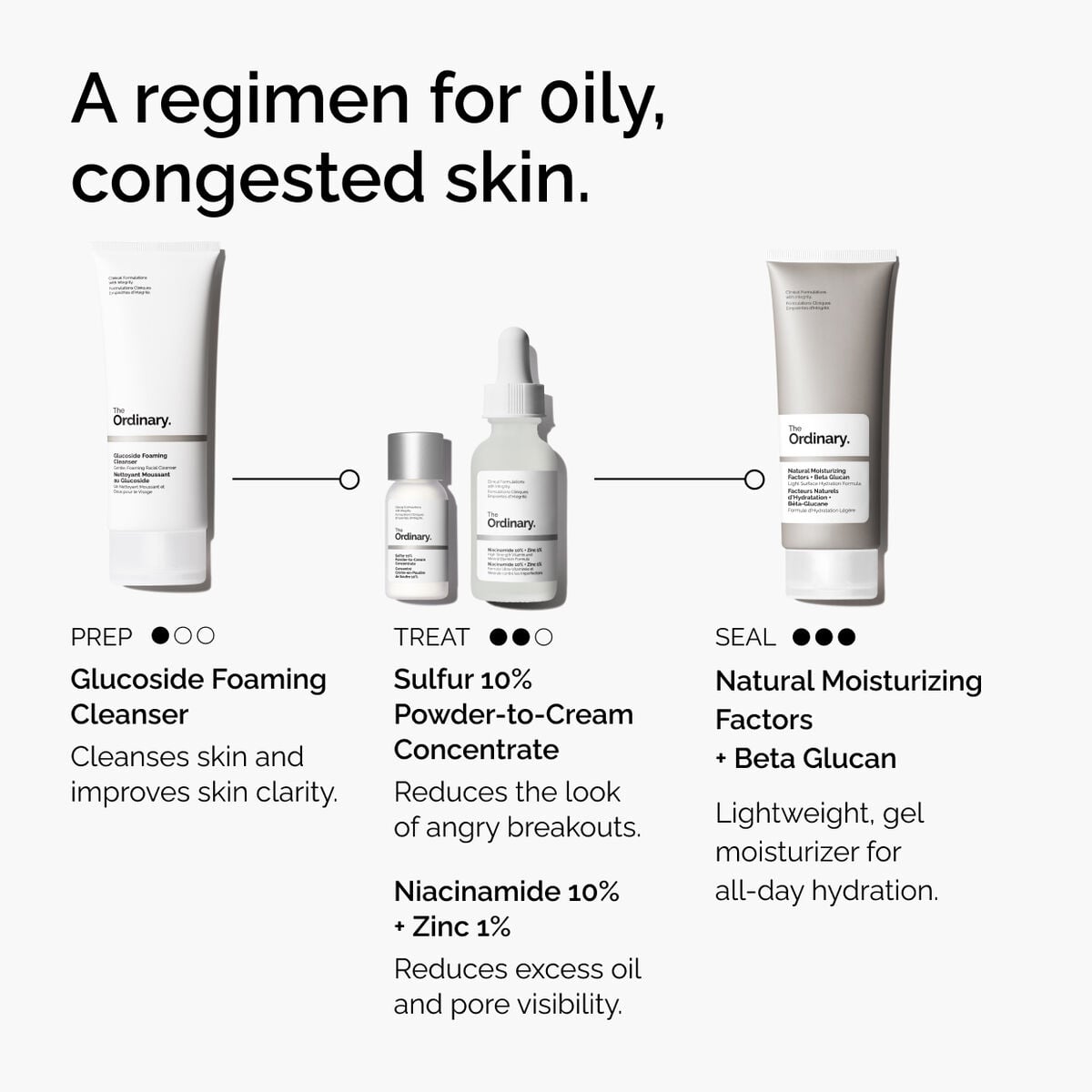 sulfur-10-powder-to-cream-concentrate-t5 ord-sulfur-10pct-powder-to-cream-concentrate-regimen-graphic.jpg