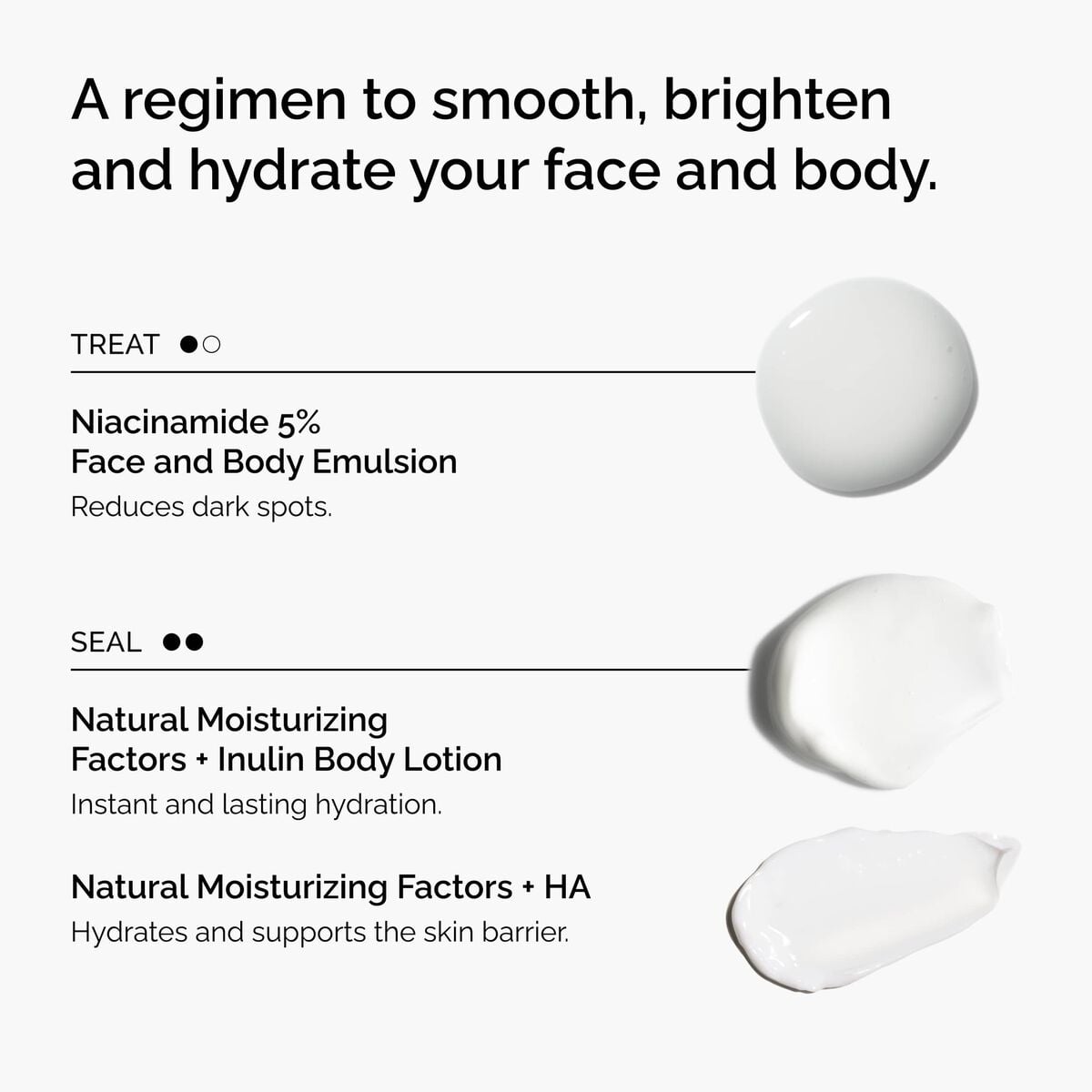 the-face-and-body-set-r5 rdn-the-face-and-body-set-regimen-graphic.jpg