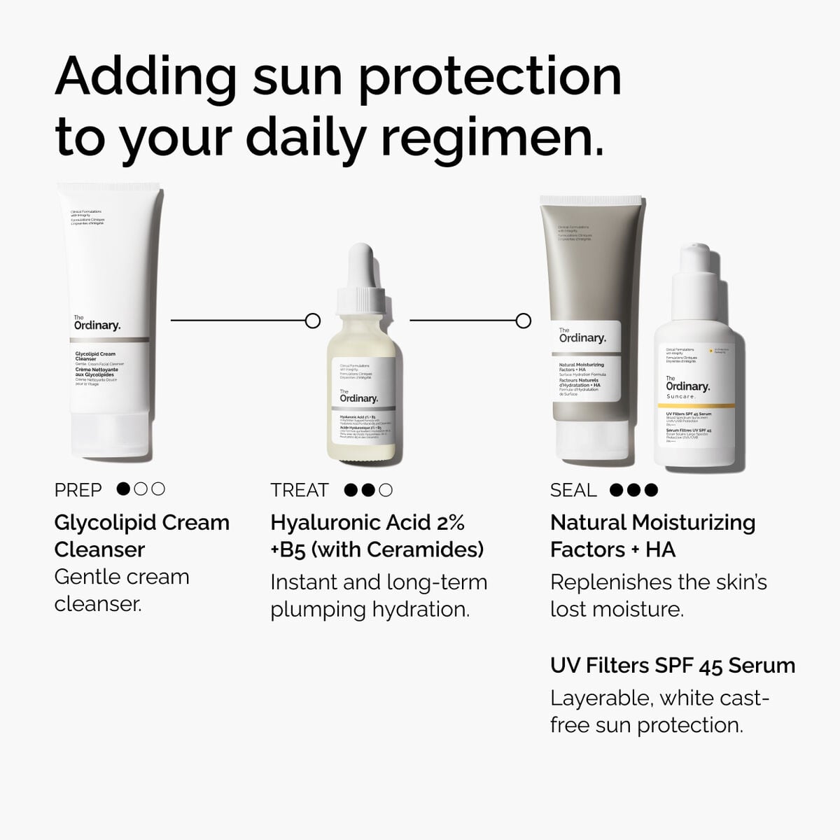 uv-filters-spf-45-serum-f2 uv-filters-spf-45-serum-regimen-graphic.jpg